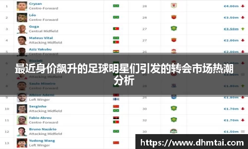 最近身价飙升的足球明星们引发的转会市场热潮分析